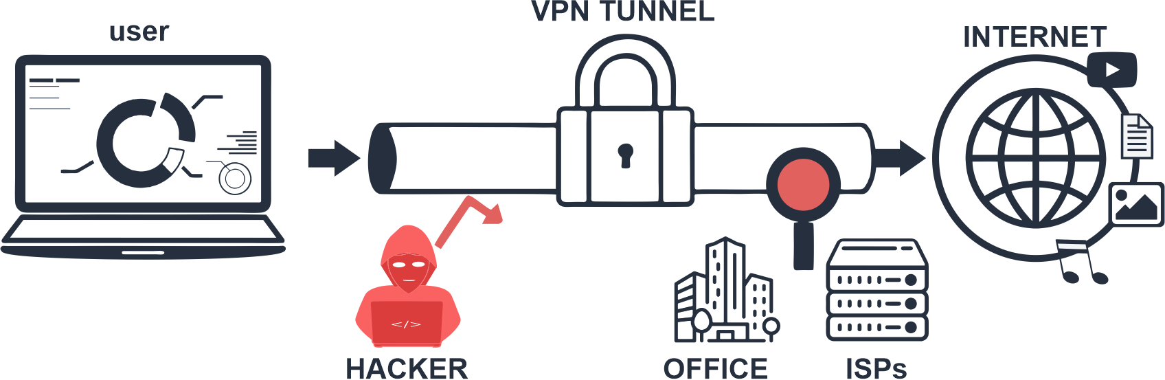 VPN-Working